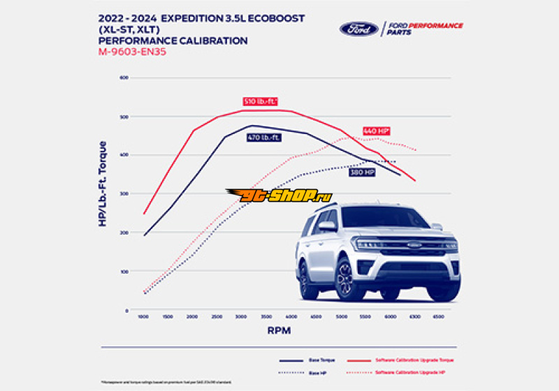 Ford Racing M-9603-EN35 FR Calibrations