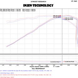 INJ EVO Intakes Injen EVO7202