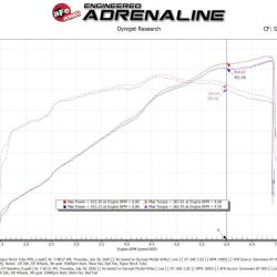 AFE Pro-Dry S Intake aFe 55-10005D