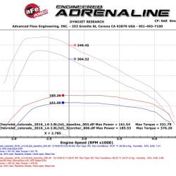 aFe 77-44009-PK