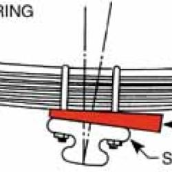 SPC Performance 80399