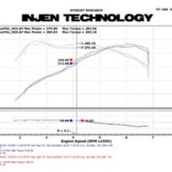 INJEN SP1126P
