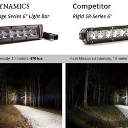 Diode Dynamics DD5014P