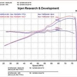 INJ SP Intake Injen SP1476BLK