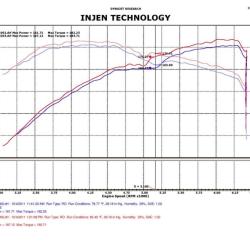 Injen PF5070WB