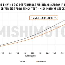 MISHIMOTO MMAIG8021CFG