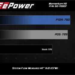 aFe 50-70007T