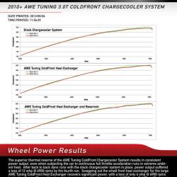 AWE TUNING 471011022