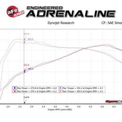 aFe 57-10004D