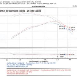 INJ Power-Flow Intake Injen PF2050P