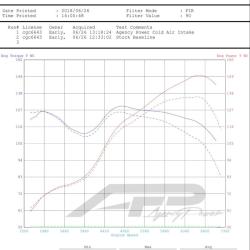 VIVID RACING VRBRZ110