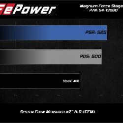 aFe 54-13060D