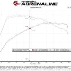 aFe 52-10011D