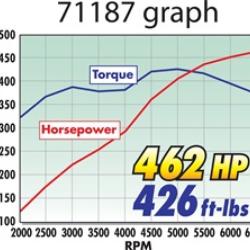 Edelbrock 71187