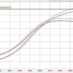 FORCED PERFORMANCE 20070900502010