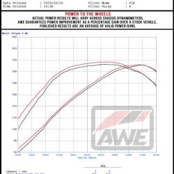 AWE TUNING 302531327