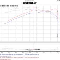 INJ Power-Flow Intake Injen PF2059P