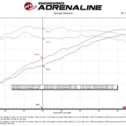 aFe 49-37021-B