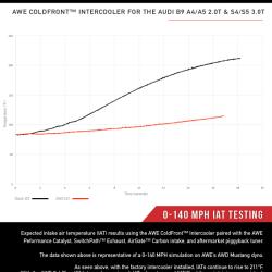 AWE TUNING 451011060