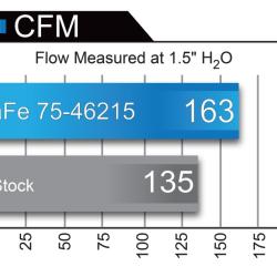 aFe 75-46215