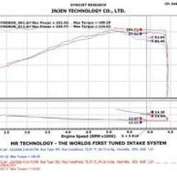 Injen SP1967P