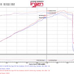Injen PF5021P