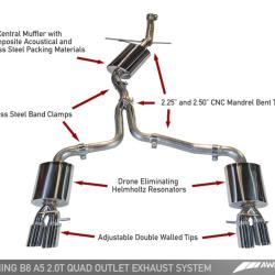 AWE Tuning 3015-42022