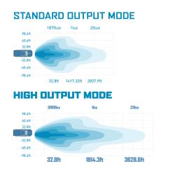 MISHIMOTO BNLTLBSS30