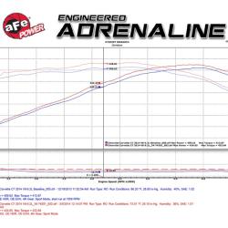 aFe 52-74201-C