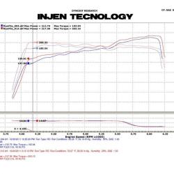 Injen PF9065WB