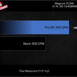 aFe 30-10438RM