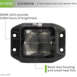 DV8 OFFROAD BE3FMW40W