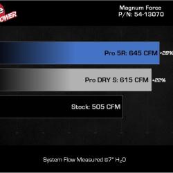aFe 54-13070D