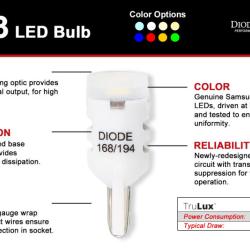 Diode Dynamics DD0329P