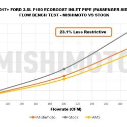 MISHIMOTO MMAIF35T17T