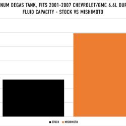 MISHIMOTO MMRTDMAX01MWBK