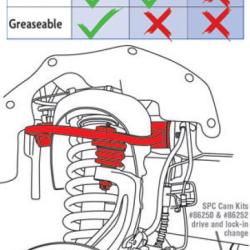 SPC Performance 25680
