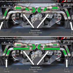 AWE Tuning 3025-31026