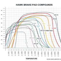Hawk Performance HB123M.535