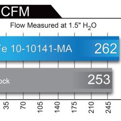aFe 10-10141-MA