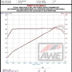 AWE TUNING 302043979