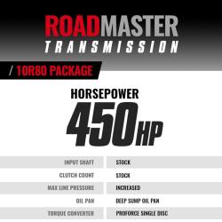 BD Diesel 1064674SS