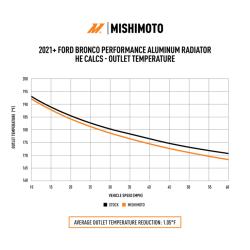 MISHIMOTO MMRADBR21