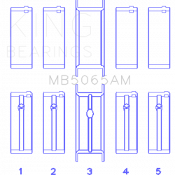 KING ENGINE BEARINGS MB5065AM