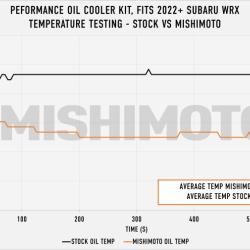 MISHIMOTO MMOCWRX22BK