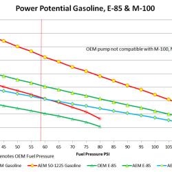AEM 50-1225