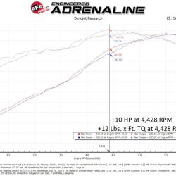 aFe 77-46010