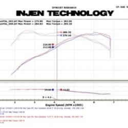 INJEN SP1126WB