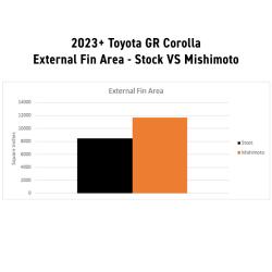 MISHIMOTO MMRADCTR23