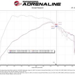 AFE Pro-Dry S Intake aFe 55-10006D
